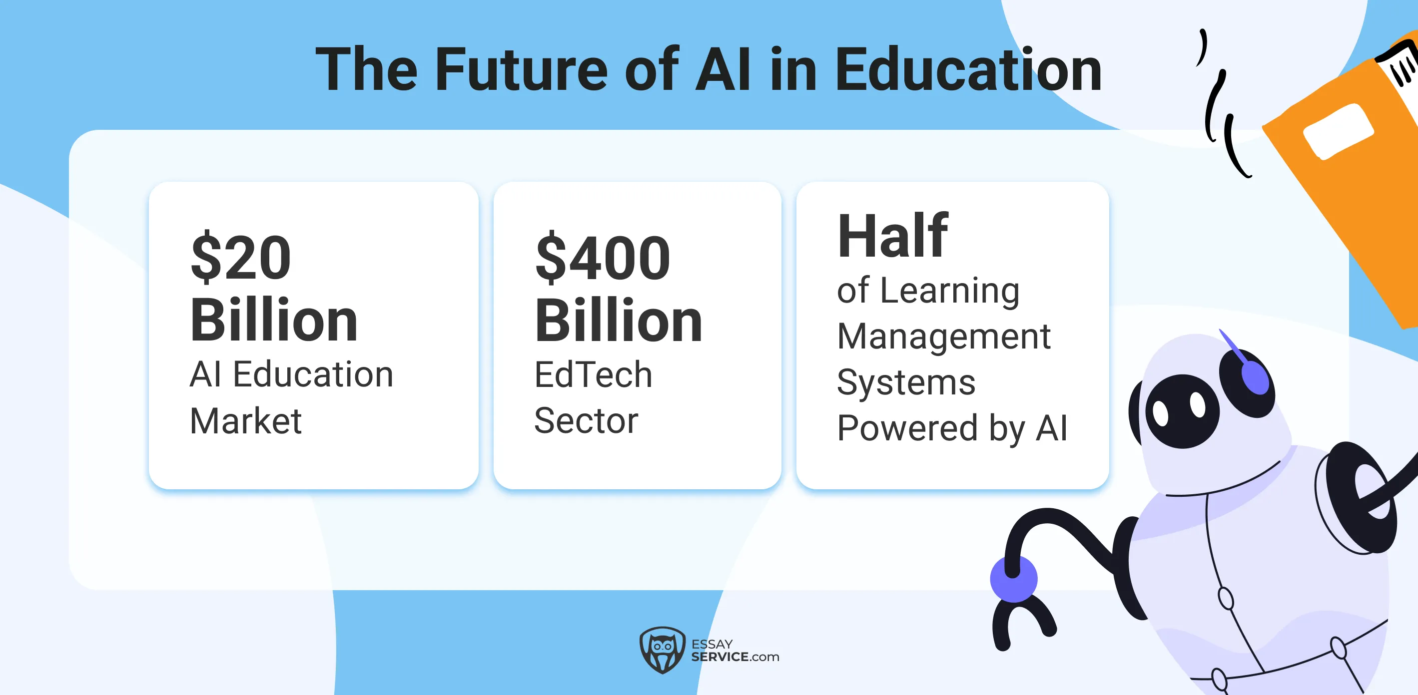 the future of AI in education